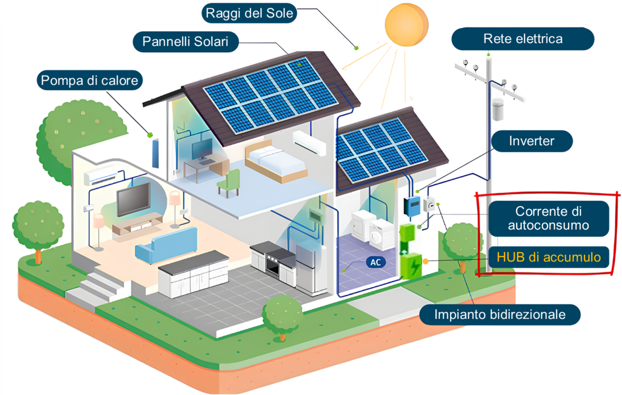 IMPIANTO SOLARE IDEALE ALPERIA